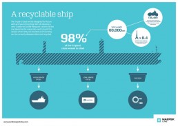 Recyclable ship